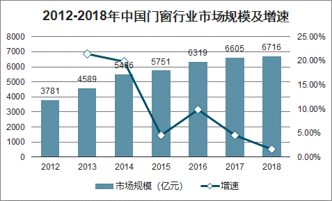 富軒全屋門窗全視角“線上招商會(huì)”即將開(kāi)播！