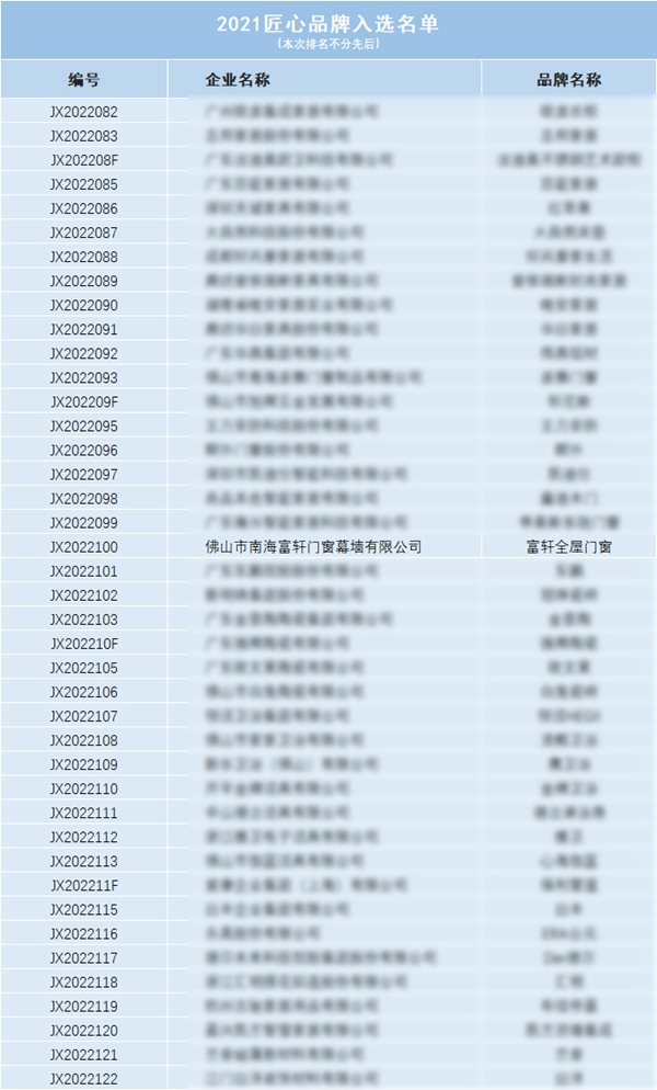 匠心品質(zhì) 筑夢未來|富軒全屋門窗入選“匠心品牌”榜單
