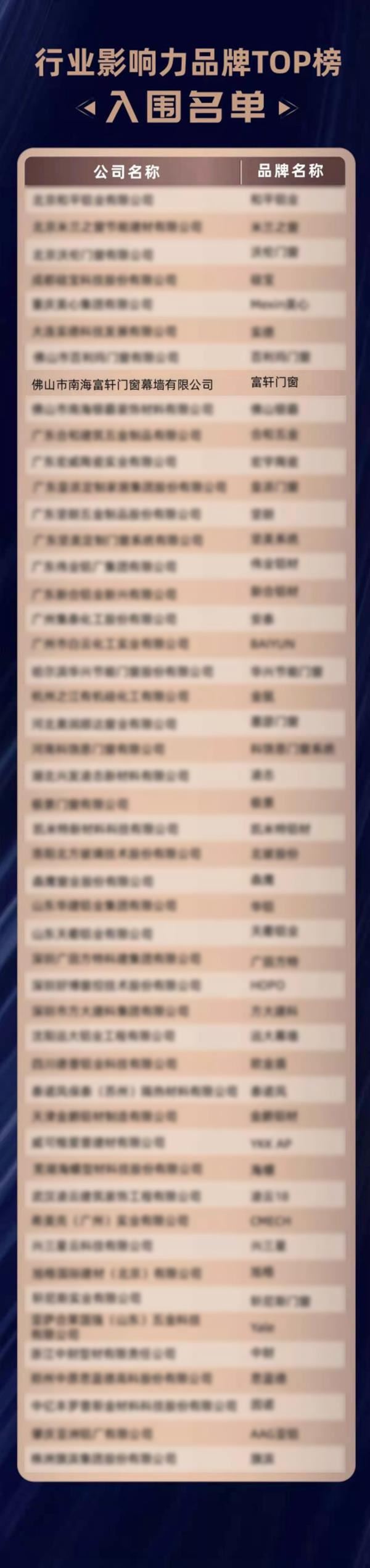 20載耕耘 砥礪前行|富軒全屋門窗入圍金軒獎三項獎項榜單
