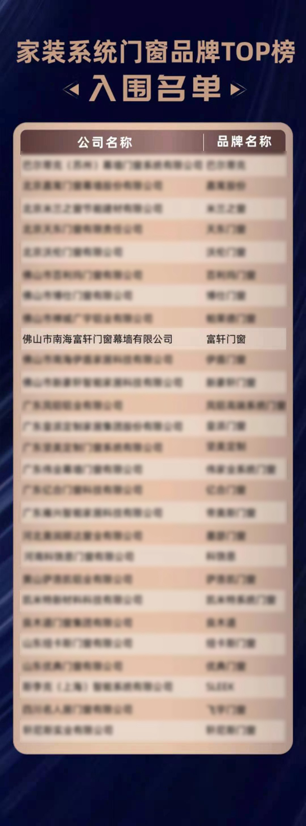 20載耕耘 砥礪前行|富軒全屋門窗入圍金軒獎三項獎項榜單