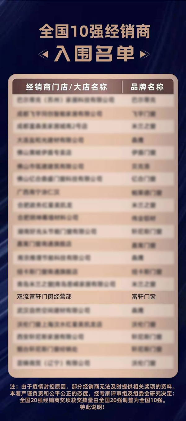 20載耕耘 砥礪前行|富軒全屋門窗入圍金軒獎三項獎項榜單