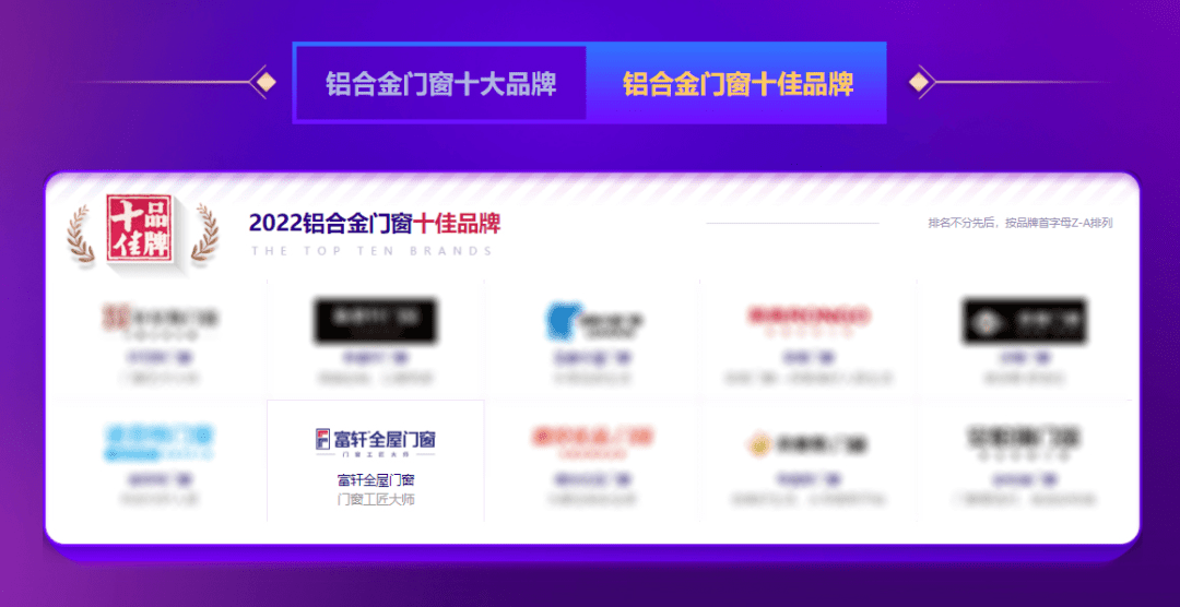 富軒門窗蟬聯(lián)華騰杯鋁合金門窗十佳品牌、鋁合金門窗價值十大品牌