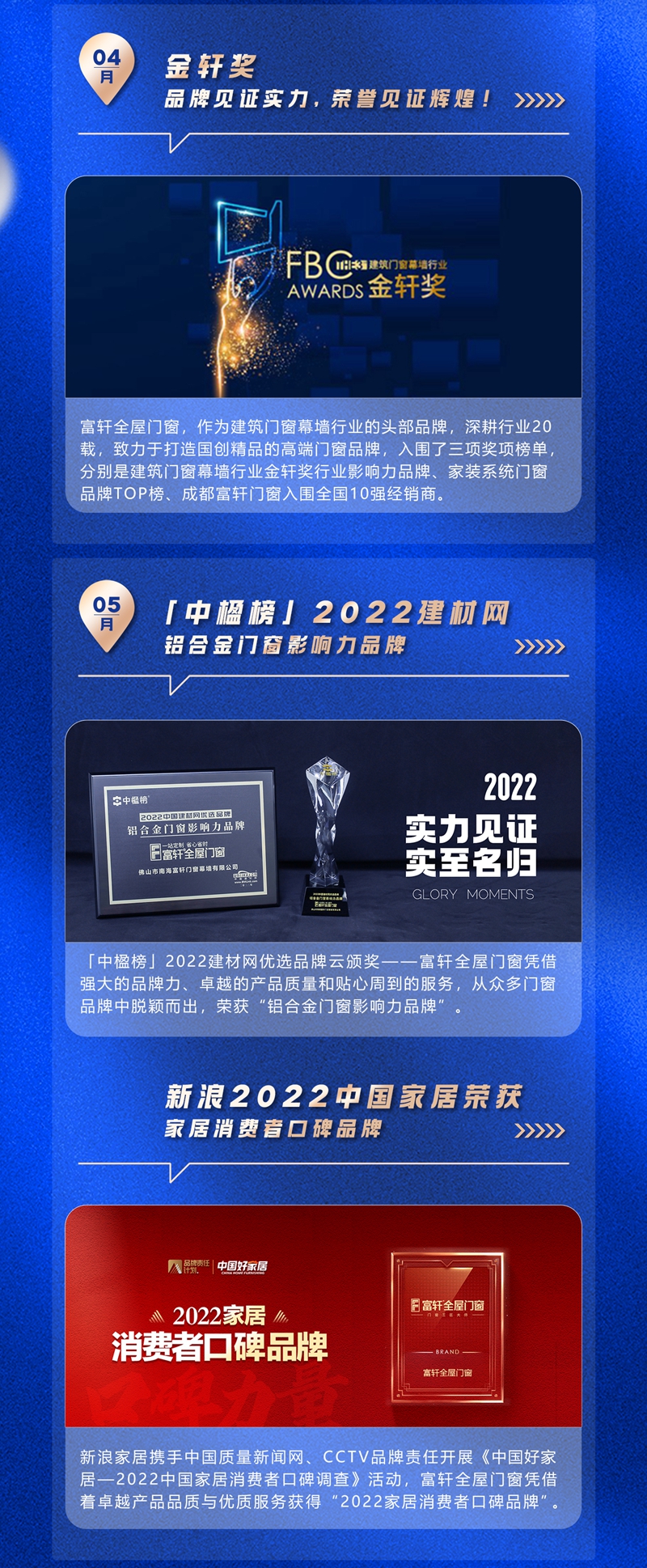 富軒全屋門窗2022年度榮譽回顧