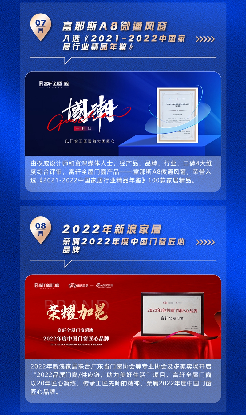 富軒全屋門窗2022年度榮譽回顧