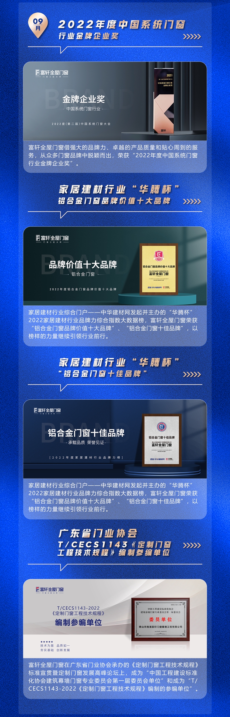 富軒全屋門窗2022年度榮譽回顧