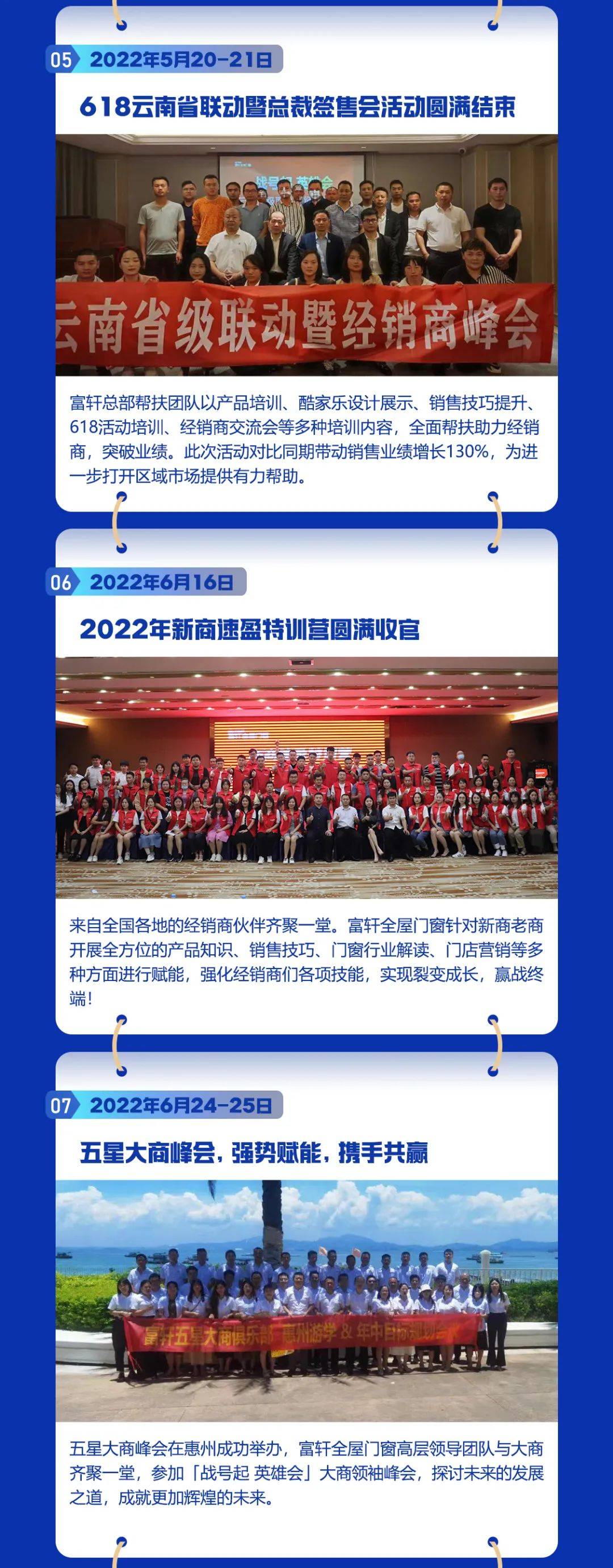 初心不改 勇往直前 | 2022富軒全屋門窗大事件盤點(diǎn) 