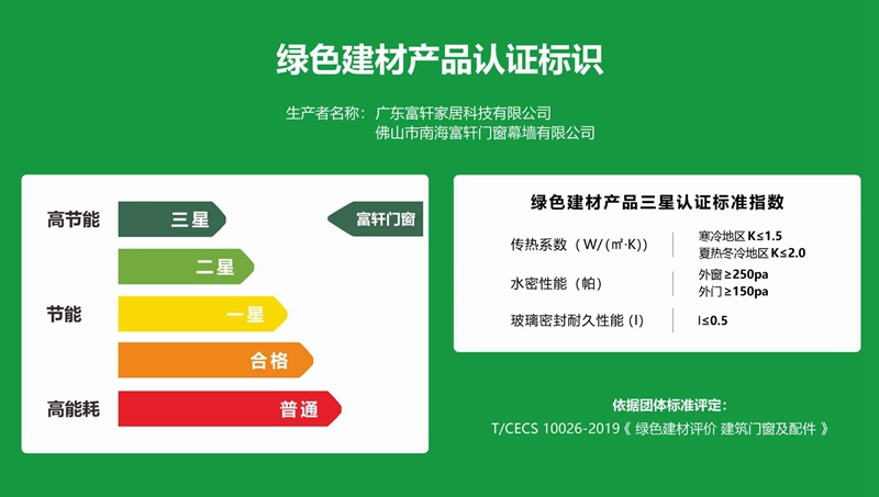 富軒全屋門窗榮獲綠色建材產(chǎn)品三星認(rèn)證 富軒全屋門窗榮獲綠色建材產(chǎn)品三星認(rèn)證